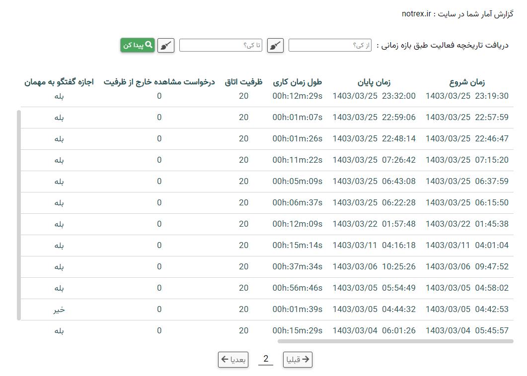 گزارش عملکرد کارشناس مشاور فروش گزارش عملکرد کارشناس مشاور فروش